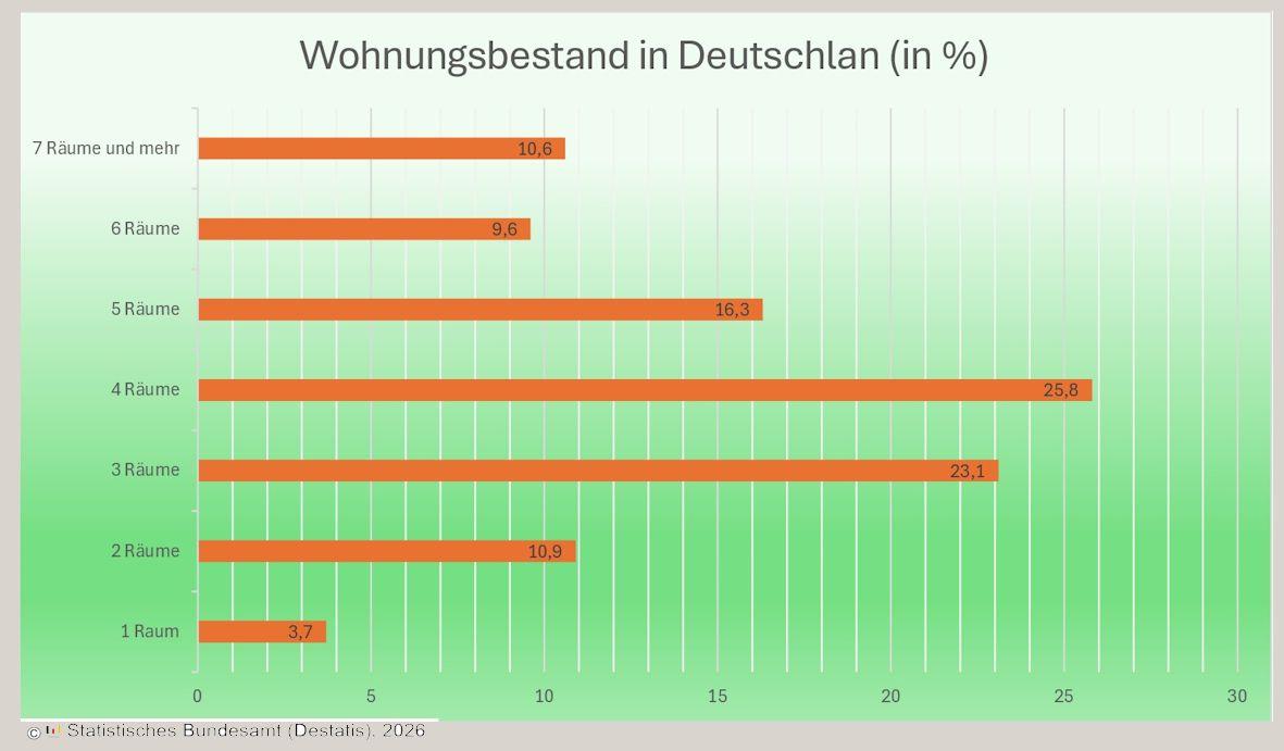 baeutaetigkeit_wohnungsbestand